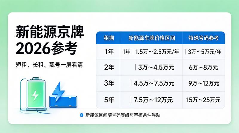 北京交通管制新规