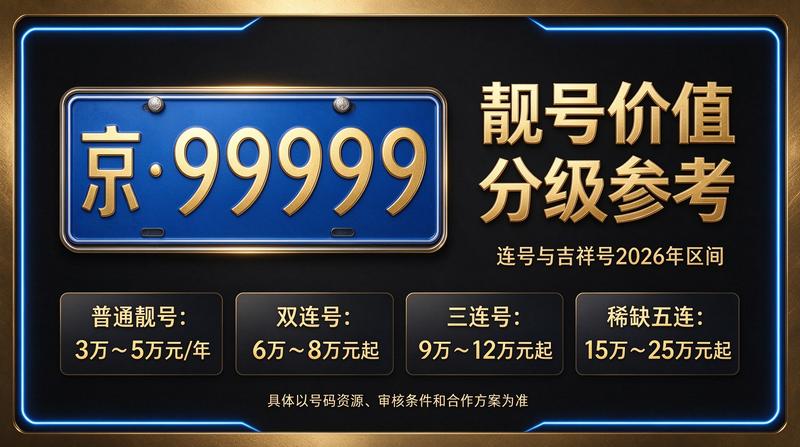 2026年北京车指标交易大厅实景图